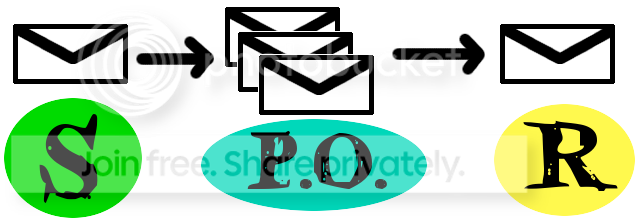 Model,Message System