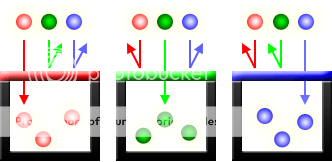 foto foto