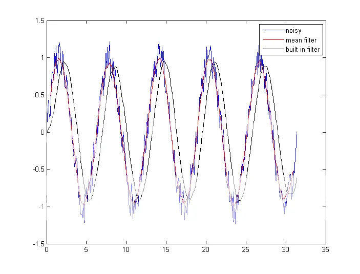 mean matlab